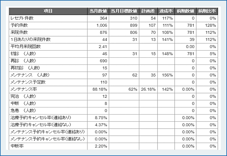 患者さんの人数詳細が見える