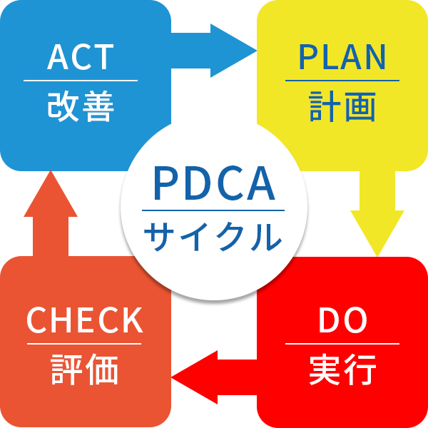 PDCAサイクル